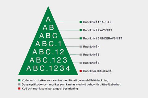 Pyramidregeln AMA