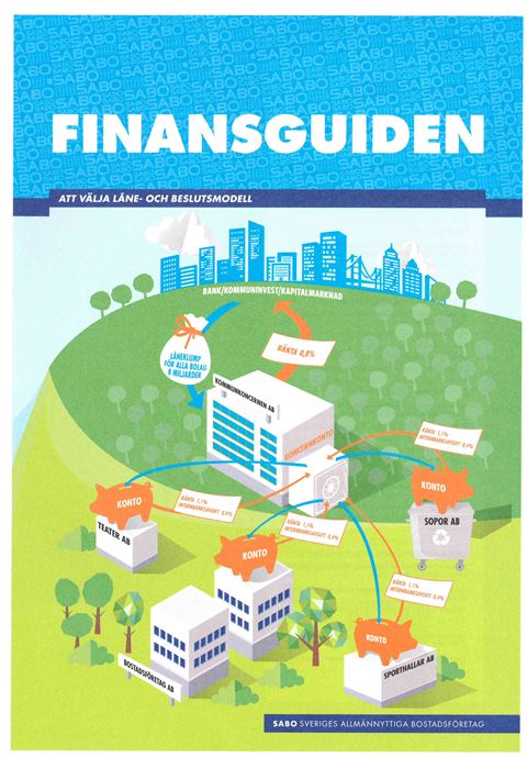 Finansguiden